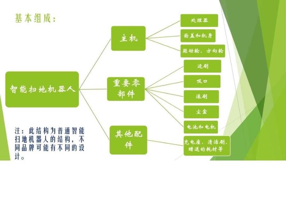 智能扫地机器人_第4页