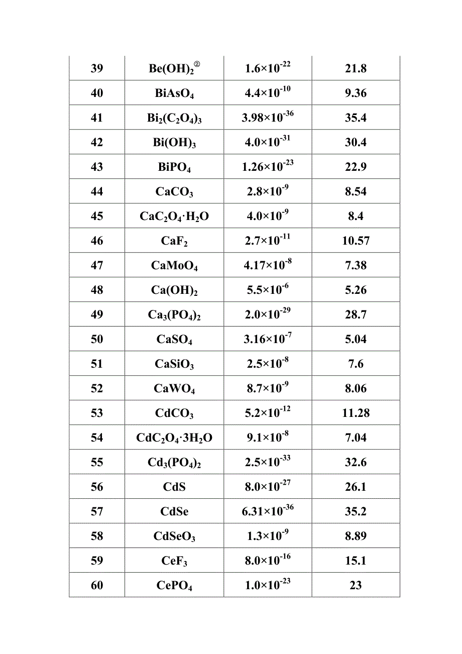 难溶化合物和难溶电解质的度积常数_第3页