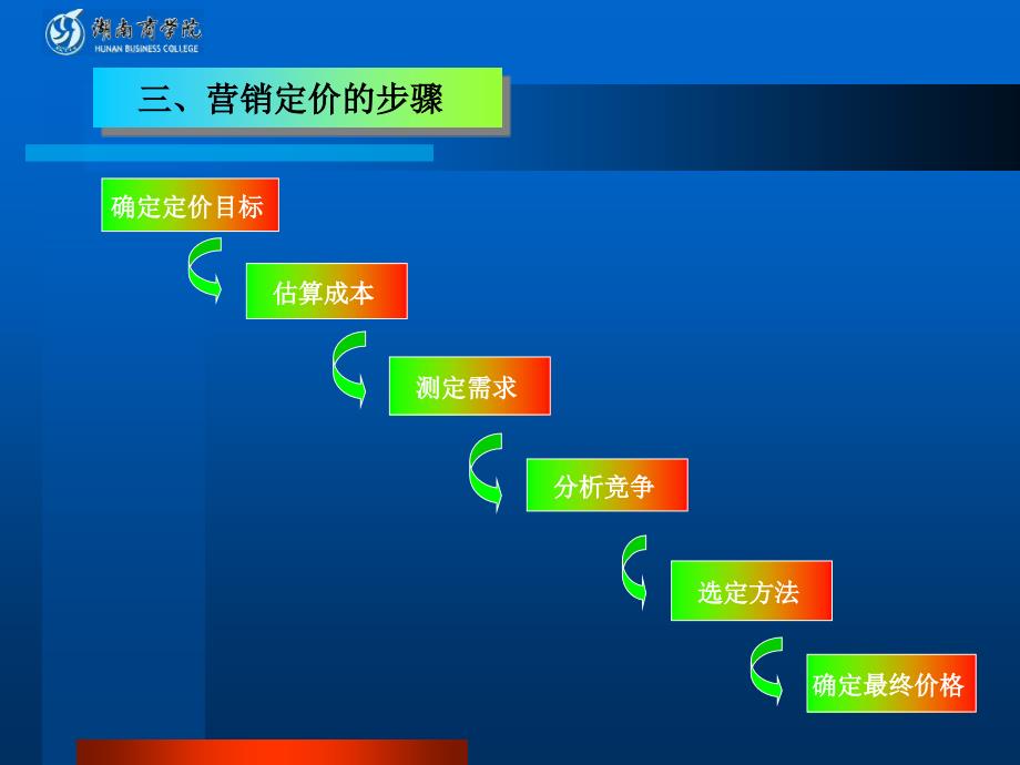 第八章 市场营销定价策略_第4页