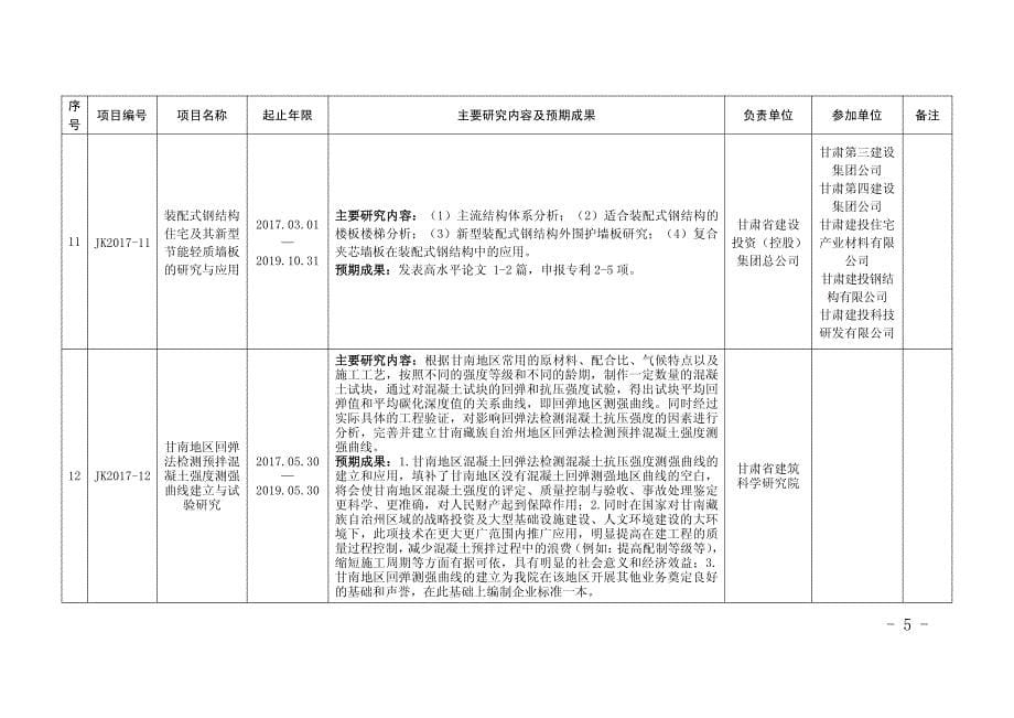 甘肃省住房和城乡建设厅2017年建设科技建筑节能与绿色建_第5页