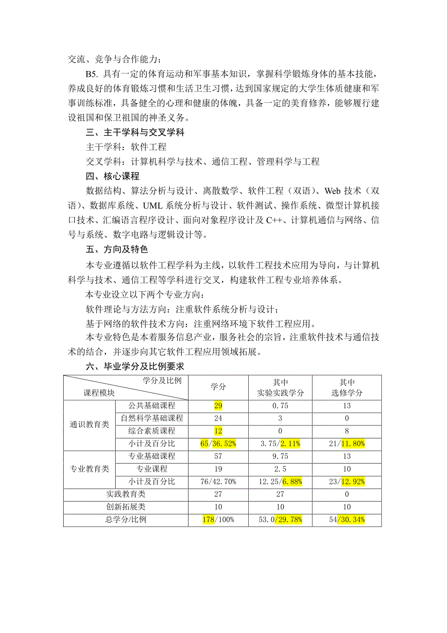 软件工程专业培养方案_第2页