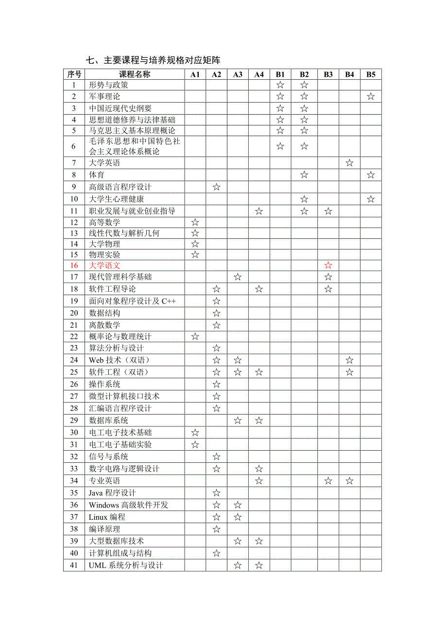 软件工程专业培养方案_第3页