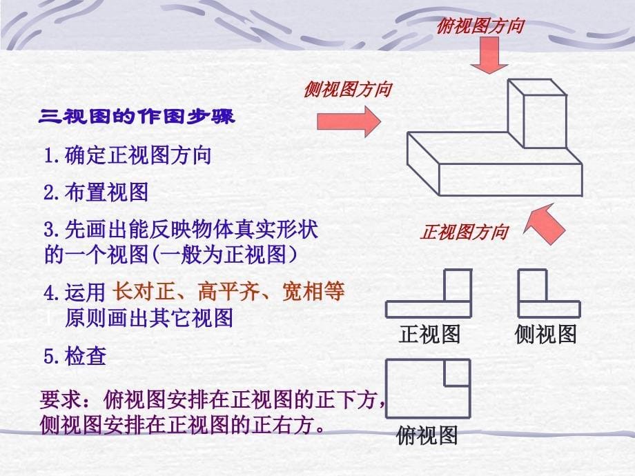 八年级数学《三视图的画法》ppt课件_第5页