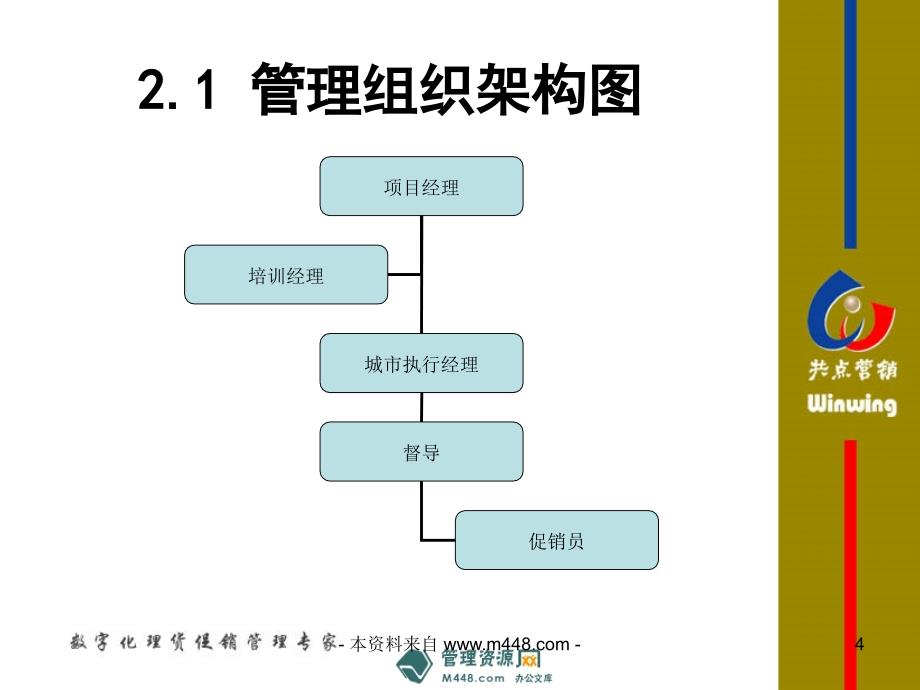 (课件)-《共点营销公司促销员管理方案及主要流程培训PPT》(38页)-营销制度表格_第4页