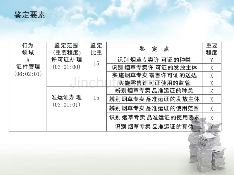 烟草专卖技能鉴定证件管理(初级)_第4页