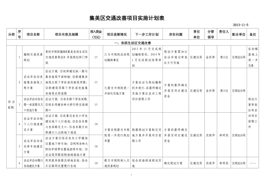 集美区交通改善项目实施计划表_第1页