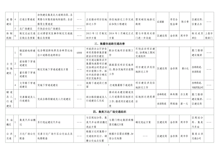 集美区交通改善项目实施计划表_第3页