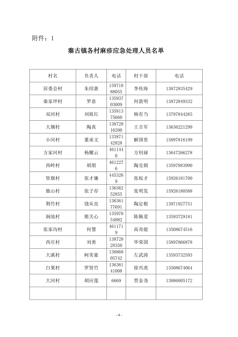 麻疹疫情应急处理预案_第4页