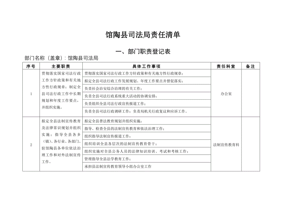 馆陶县司法局责任清单_第1页