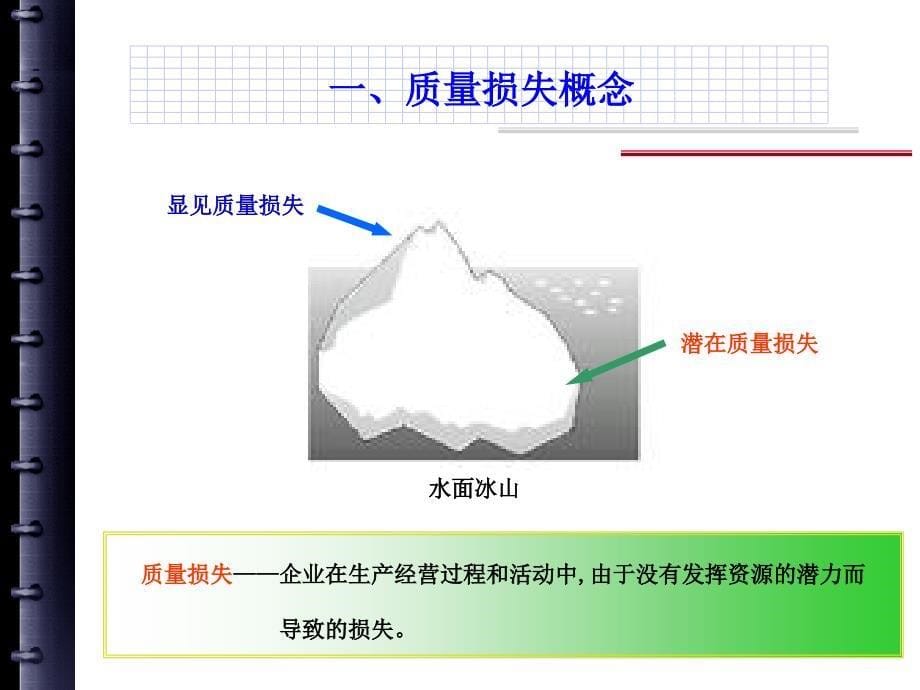 质量的经济性与质量成本管理_第5页