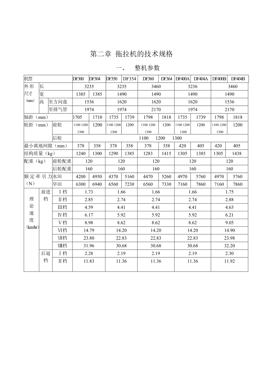 拖拉机的技术规格new_第1页