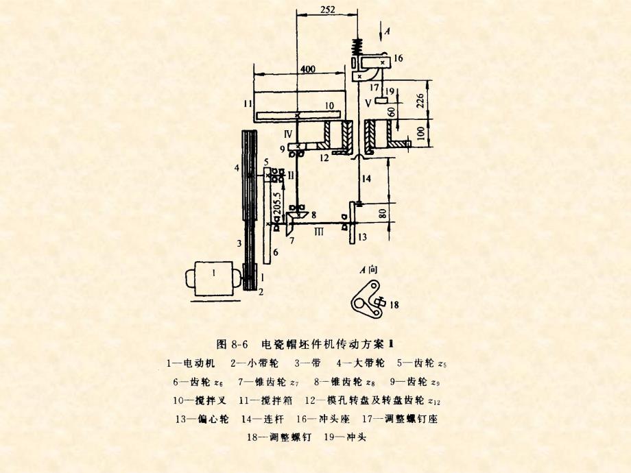 机械系统设计实例 机械系统设计课件 ppt_第3页