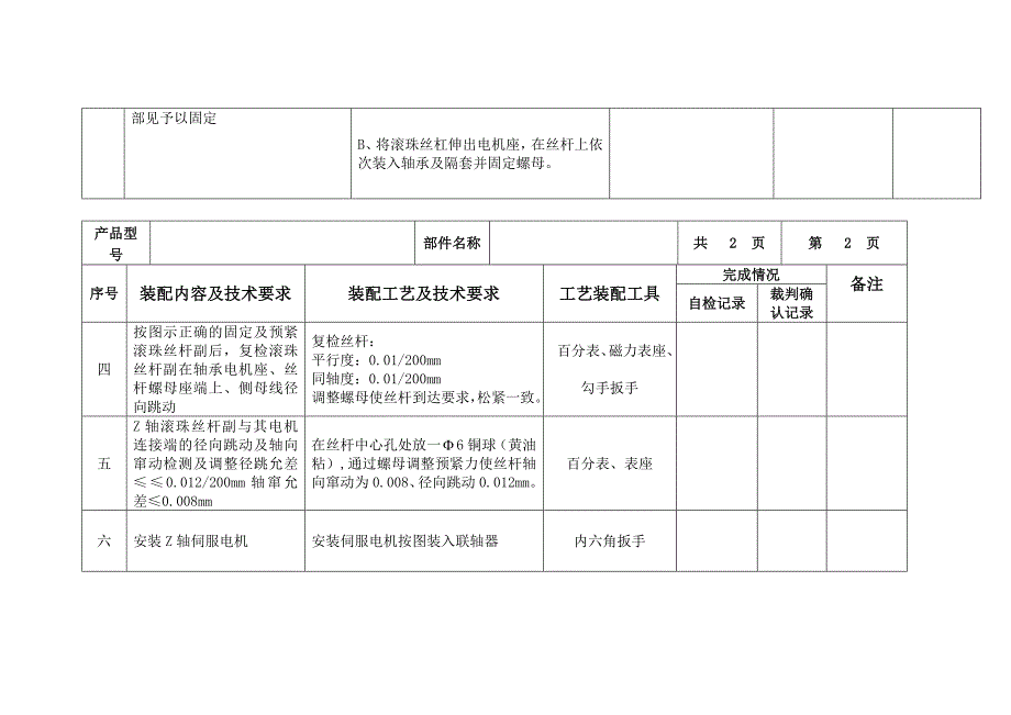 数控机床机械部分装配工艺卡_第2页