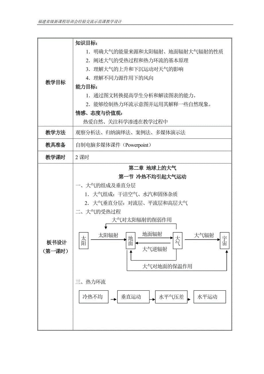 冷热不均引起的大气运动（教学设计）  高中地理教学课件_第2页