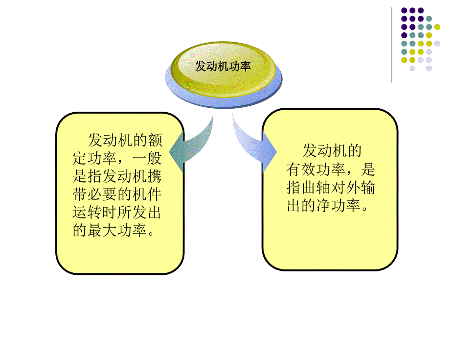 发动机功率的检测_第2页