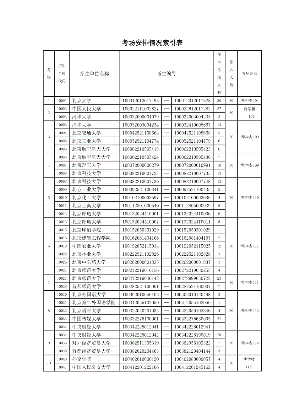 考场安排情况索引表_第1页