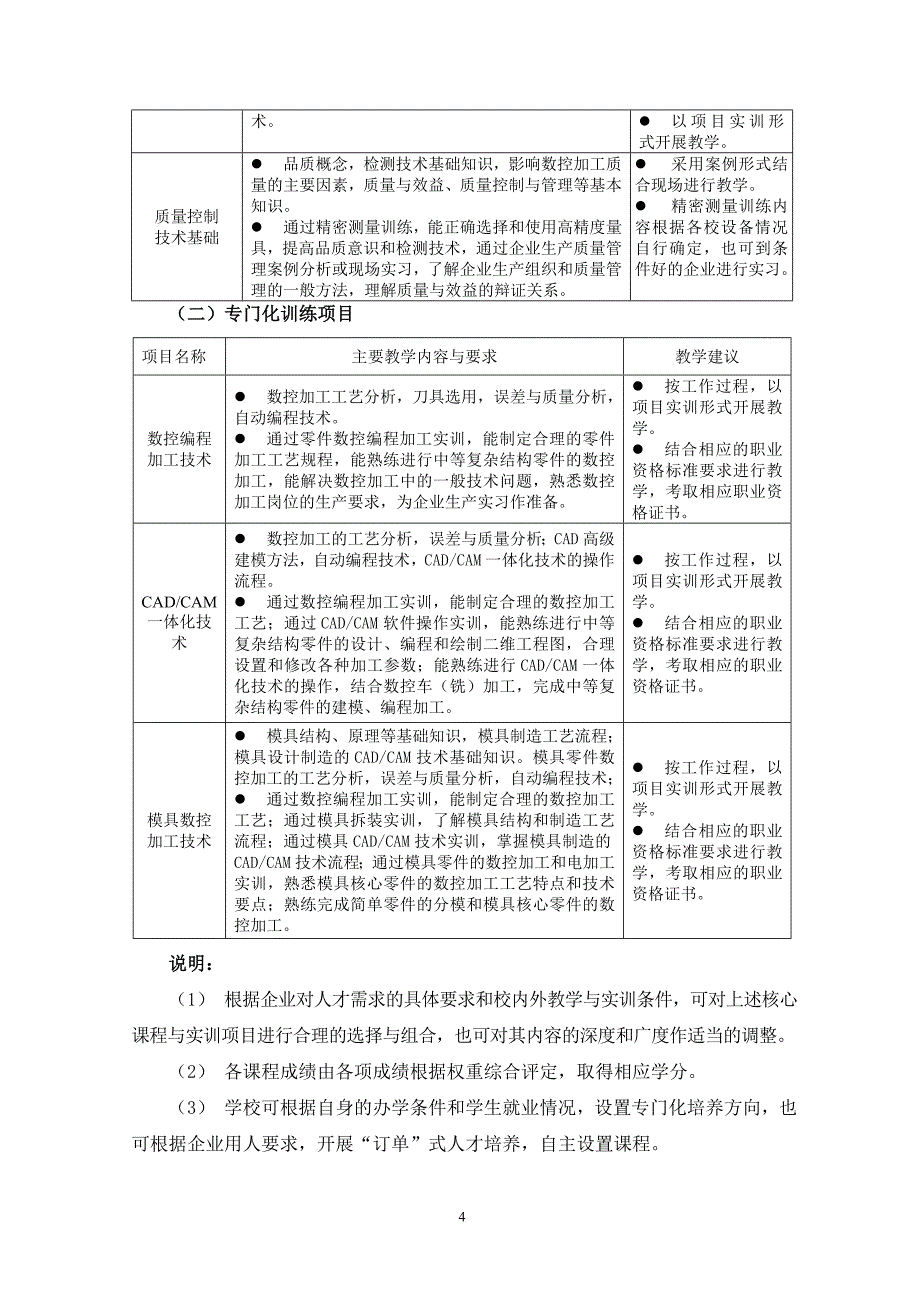 数控教学指导方案_第4页