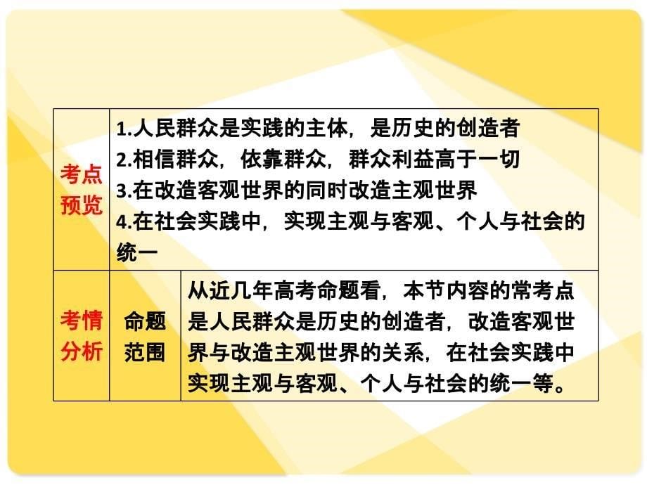 高三政治总复习课：专题27：在实践中锻炼成才_第5页