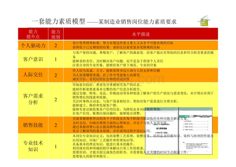 学习地图--能力素质模型的建立_第4页