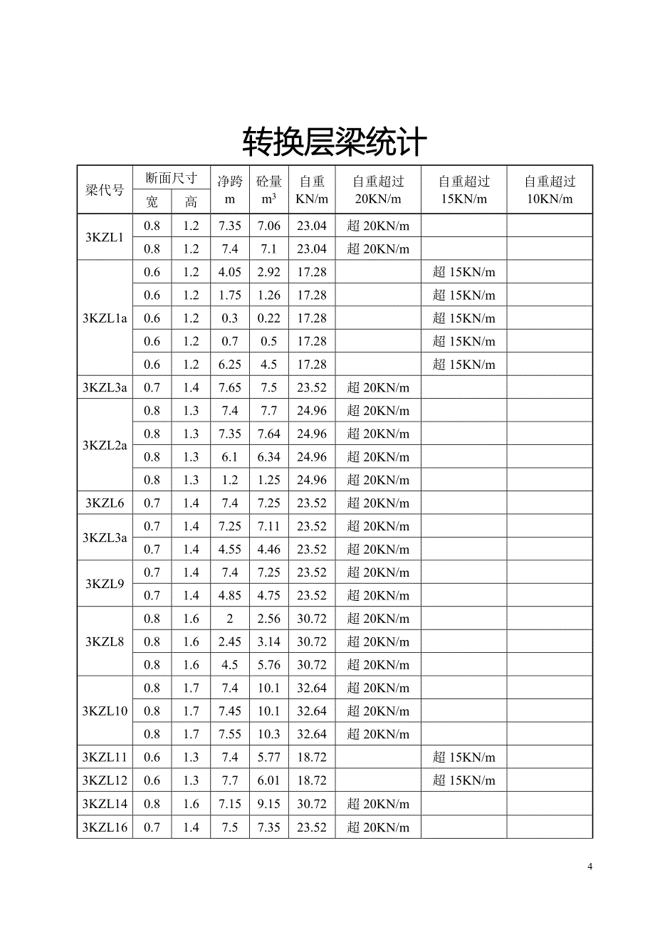 新城丽都职工楼转换层_第4页