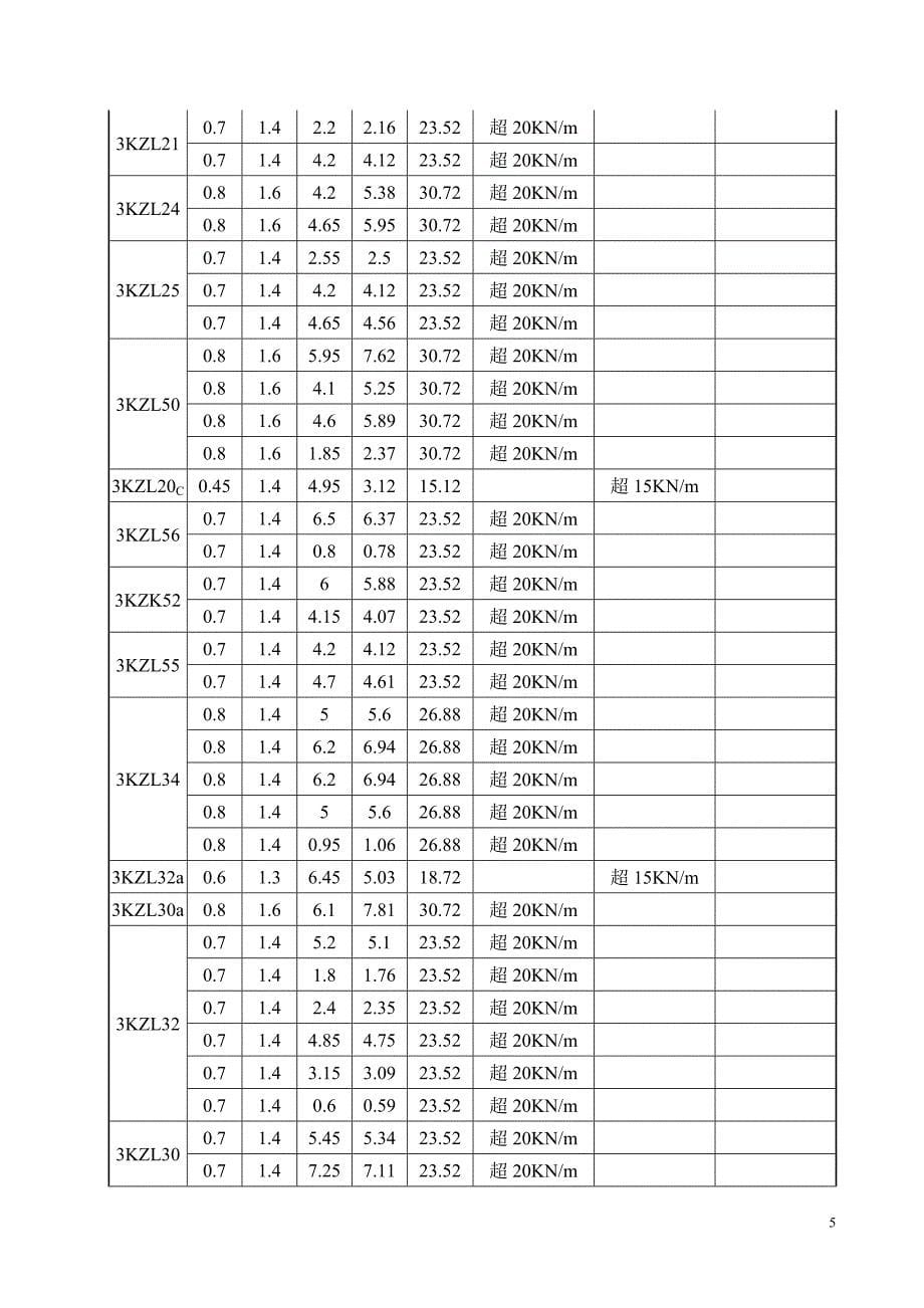 新城丽都职工楼转换层_第5页