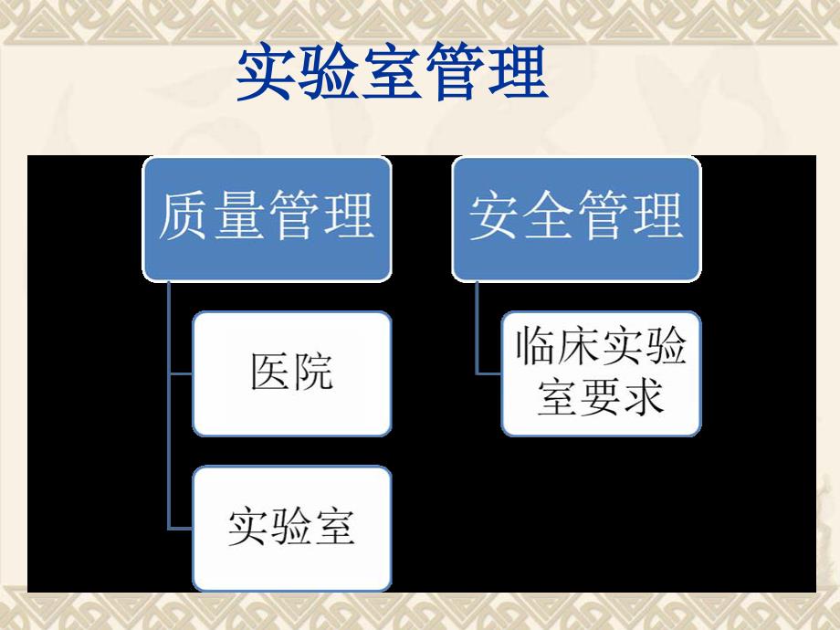 分析中质量控制(上传)_第4页