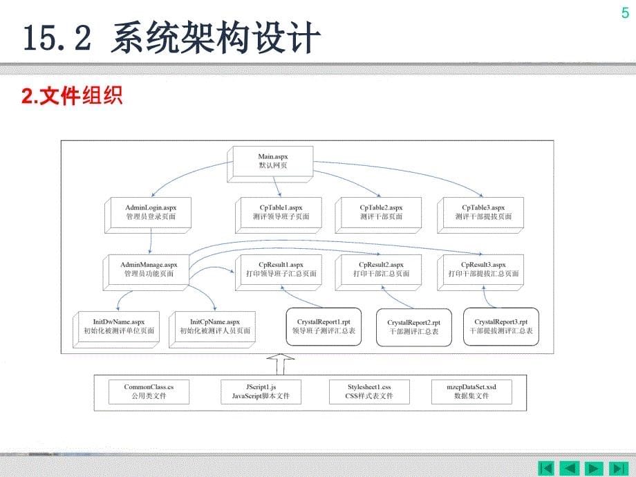 c# -web应用程序开发实例_第5页