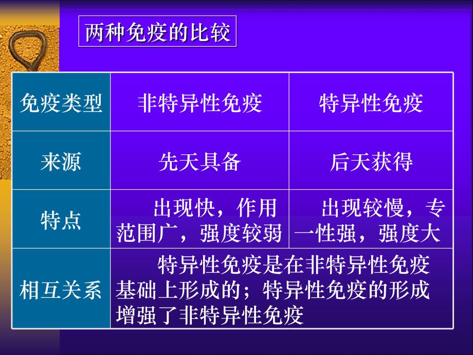 特异性免疫和非特异性免疫_第3页