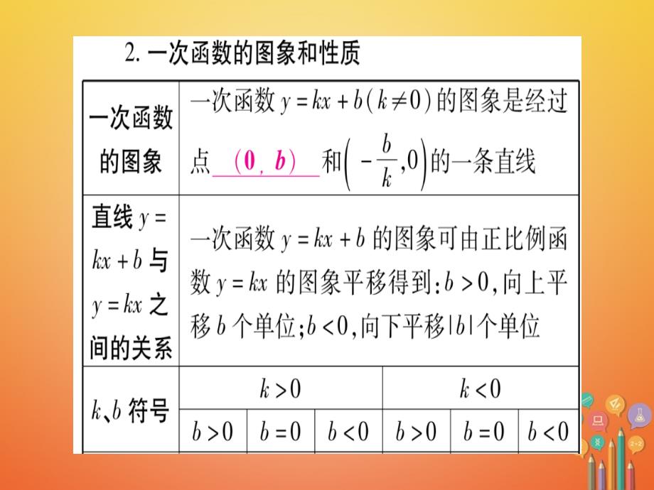 湖北省2018年度中考数学复习第1轮考点系统复习第3章函数第2节一次函数课时1一次函数的图象与性质课件_第4页