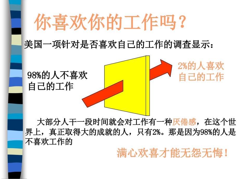 酒店服务意识培训_第5页