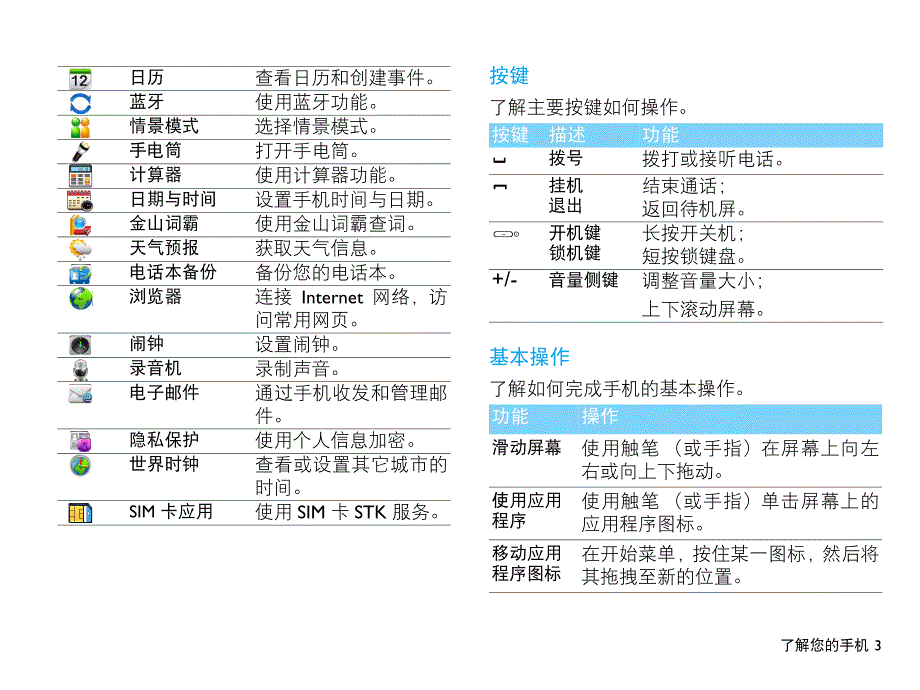 飞利浦F718说明书_第4页