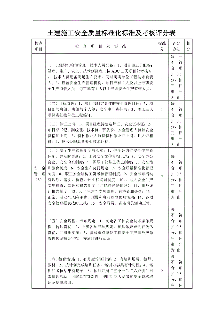 土建施工安全质量标准化标准及考核评分表_第1页