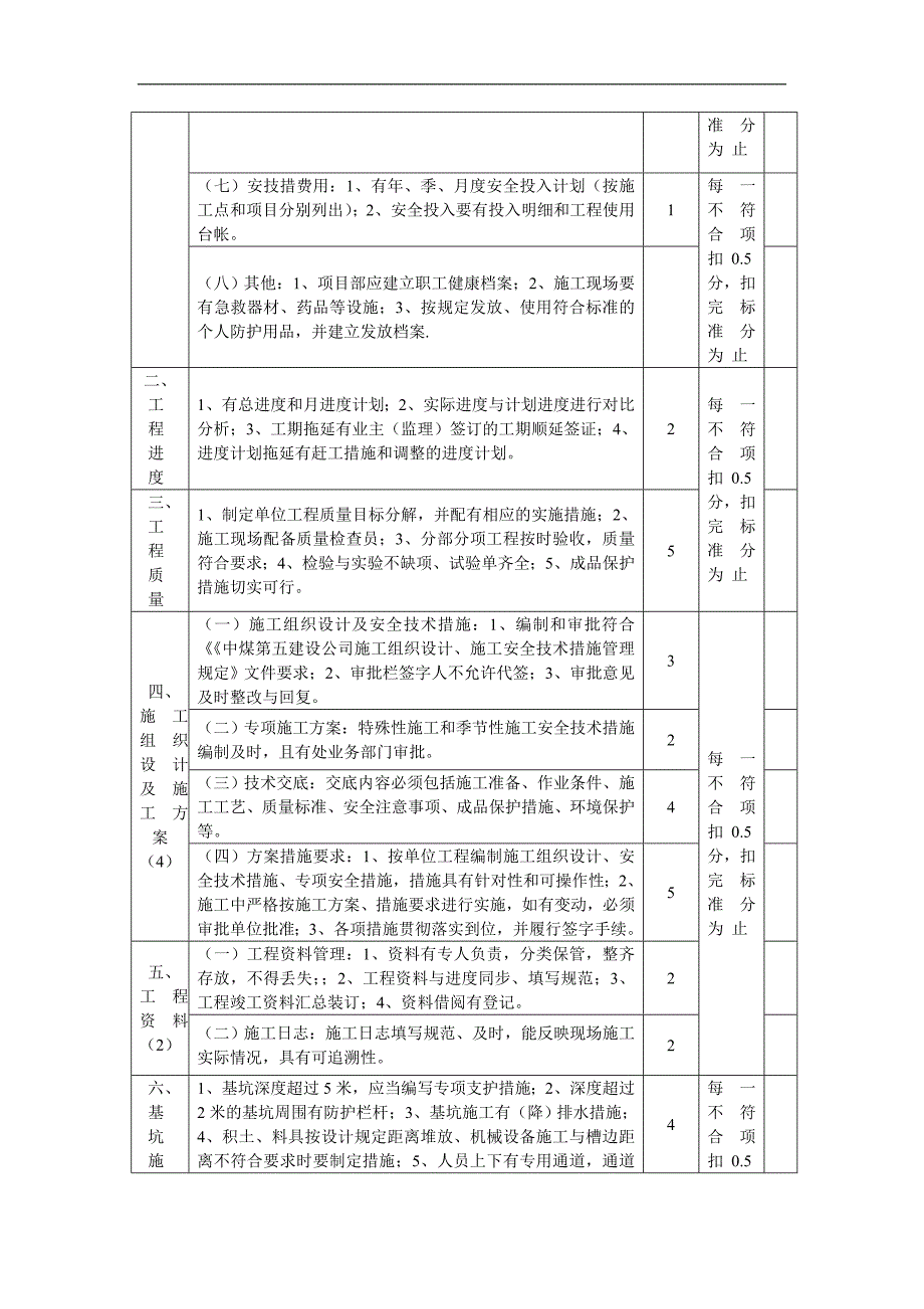 土建施工安全质量标准化标准及考核评分表_第2页