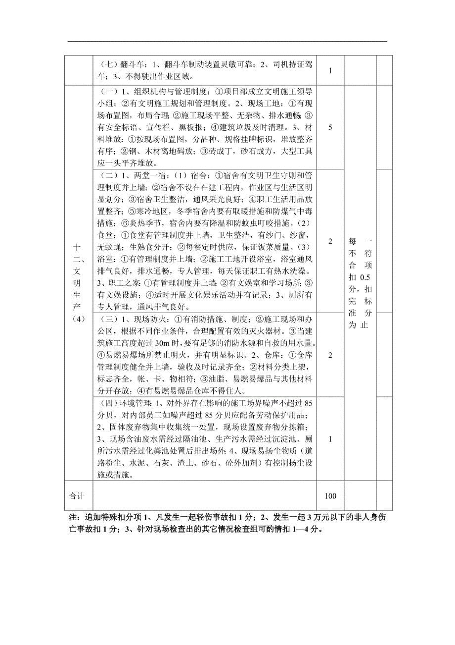 土建施工安全质量标准化标准及考核评分表_第5页