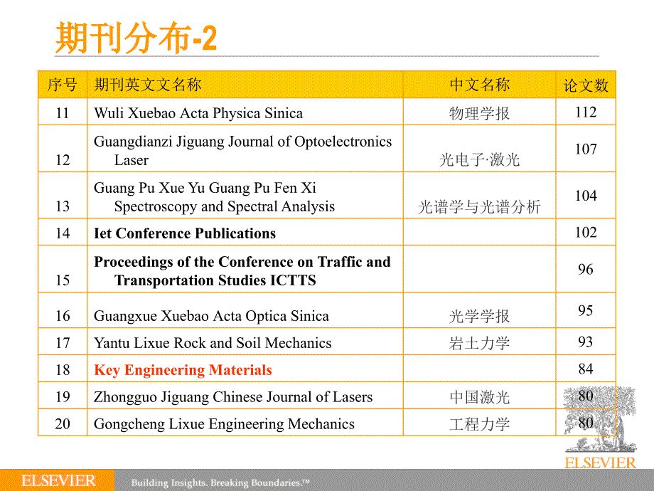 如何在外文学术期刊上发表文章 常识与技巧_第4页