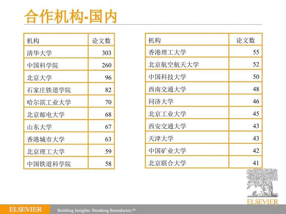 如何在外文学术期刊上发表文章 常识与技巧_第5页