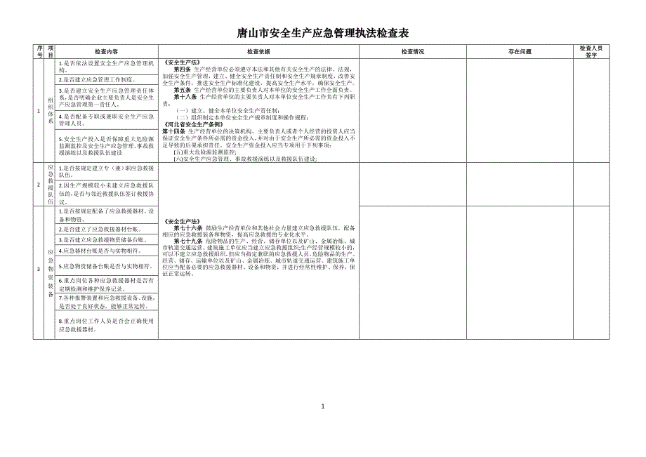 唐山市安全生产应急管理执法检查表_第1页