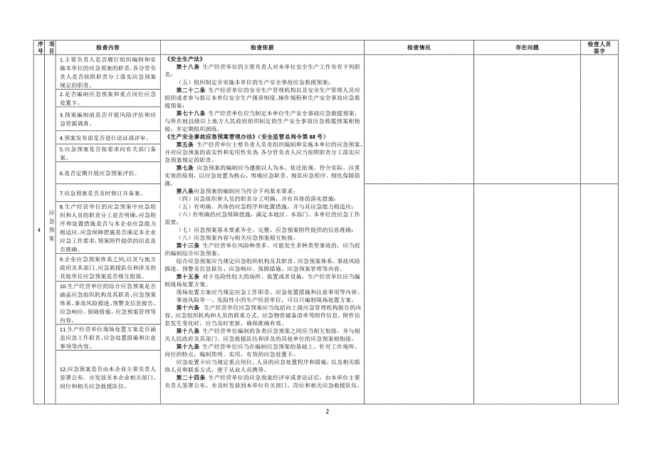 唐山市安全生产应急管理执法检查表_第2页