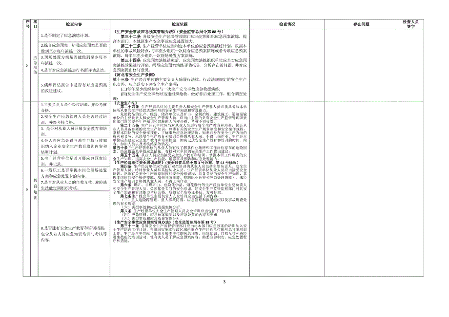 唐山市安全生产应急管理执法检查表_第3页