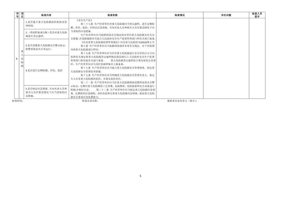 唐山市安全生产应急管理执法检查表_第5页
