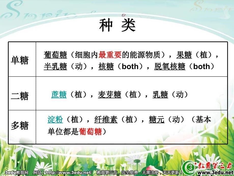 高一生物有机化合物及生物大分子_第5页