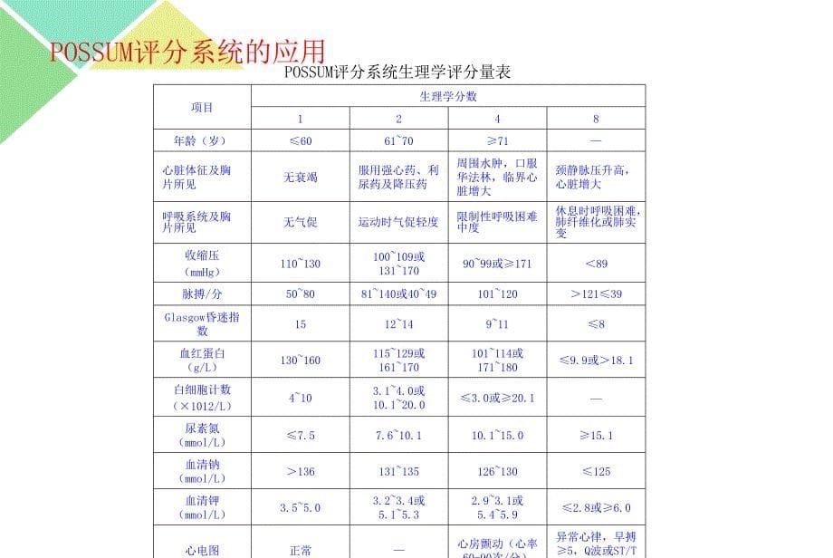 POSSUM评分系统的应用_第5页