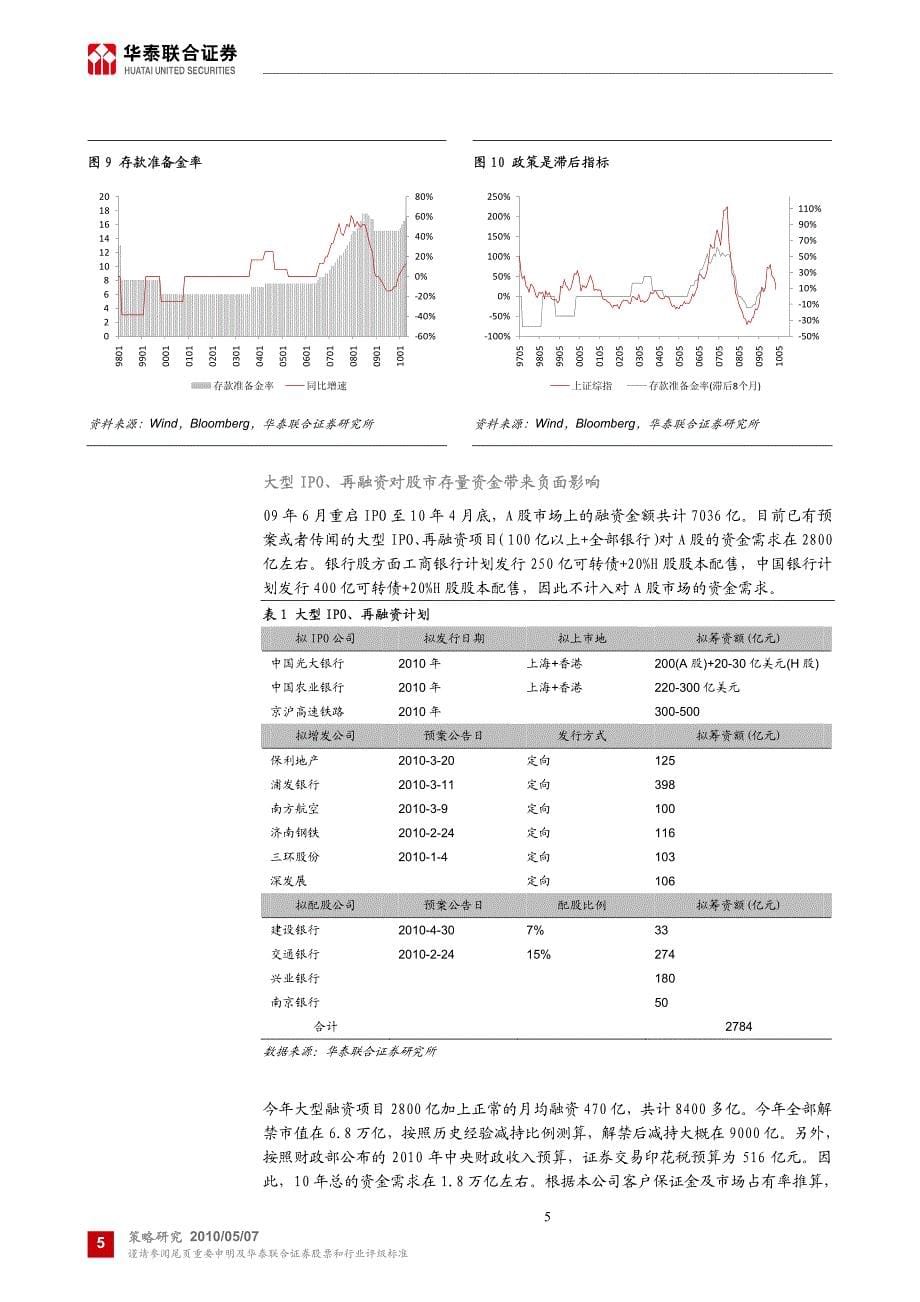 华泰联合-策略报告资金供求统计报告供小于求,对市场形成负向因素-100507　_第5页