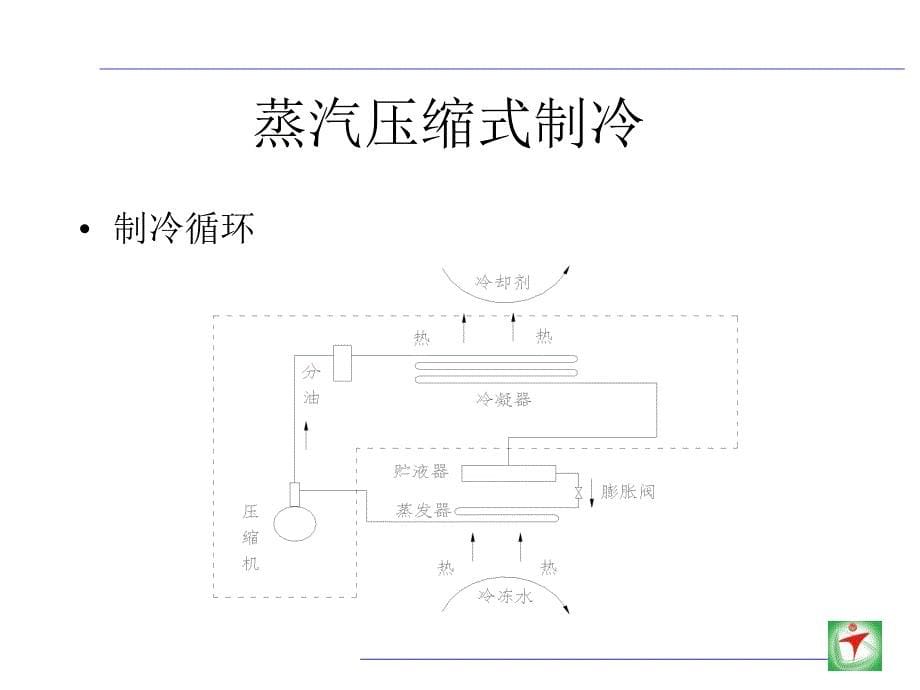 空调系统介绍_第5页