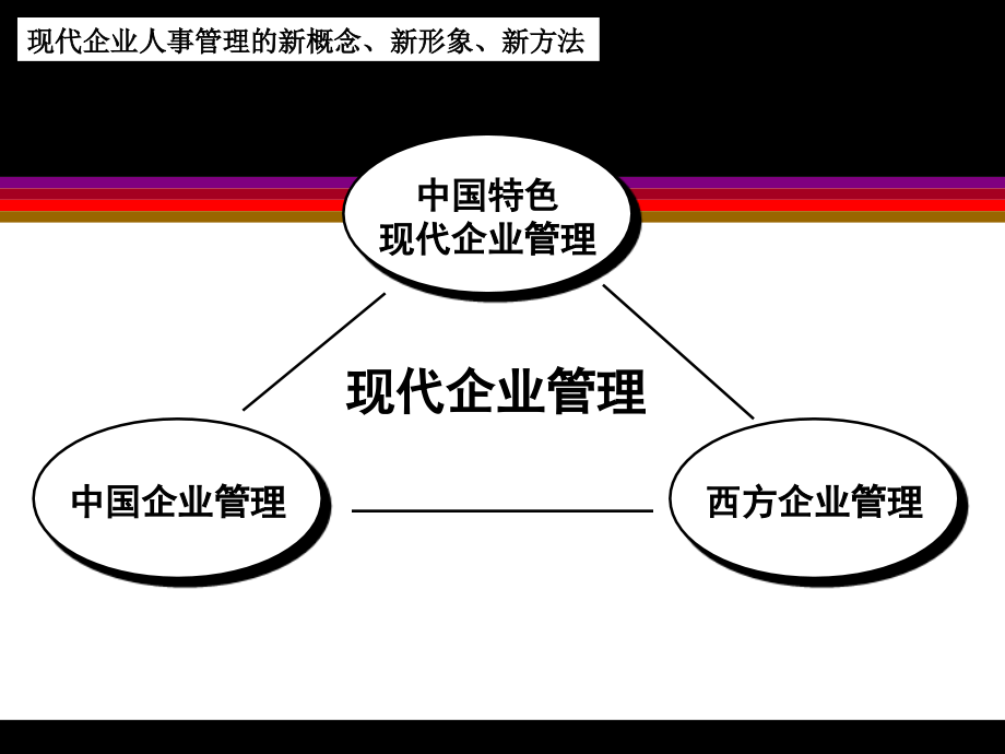 现代企业管理的新概念、新形象、新方法_第3页