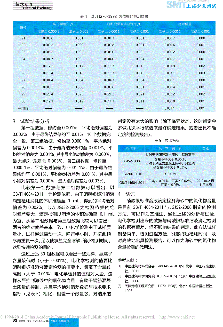 建筑用砂氯化物含量的检测方法_第3页