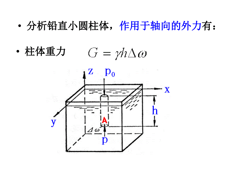 2.分析静止液体中压强分布 建筑设备工程教学课件_第4页