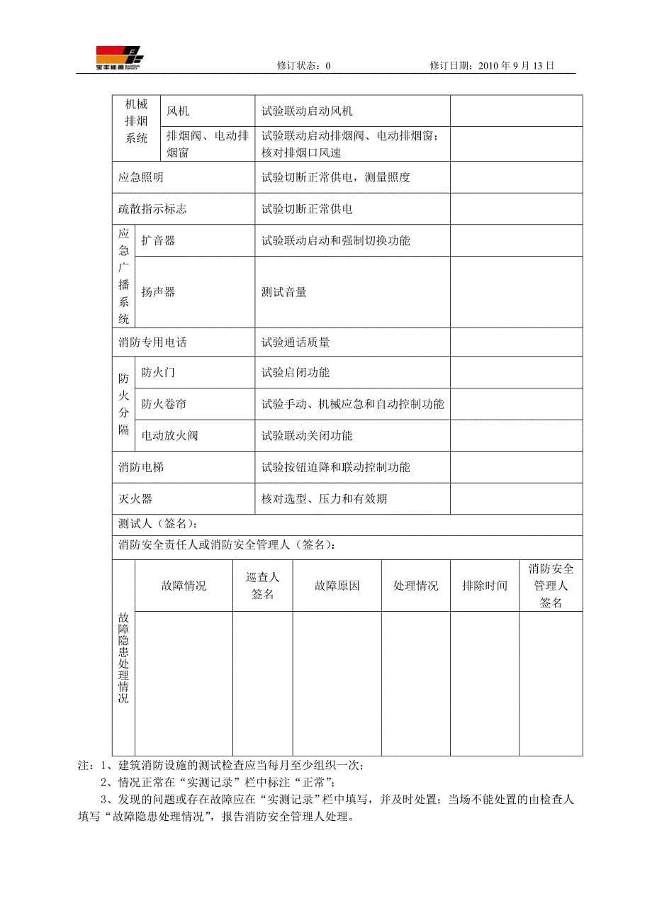 集团公司安全疏散设施管理制度_第5页