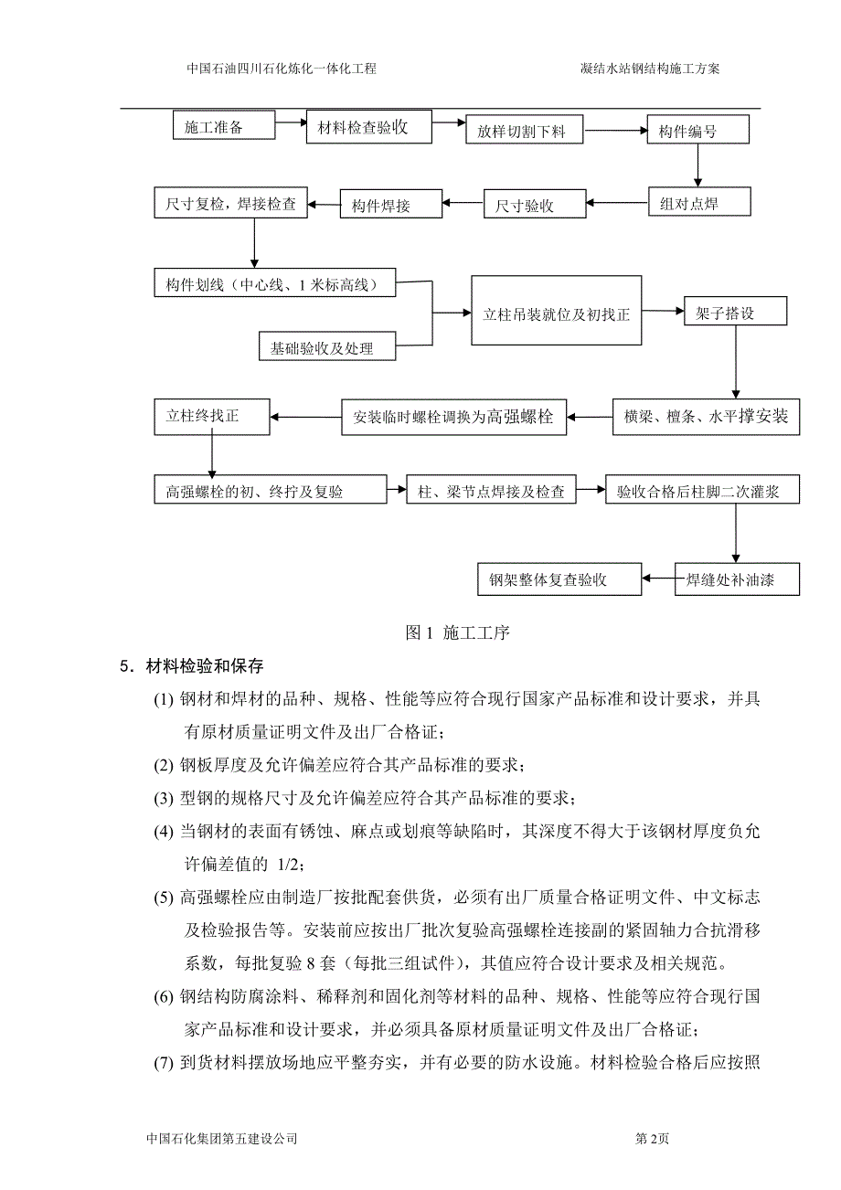 凝结水站钢结构施工方案_第4页