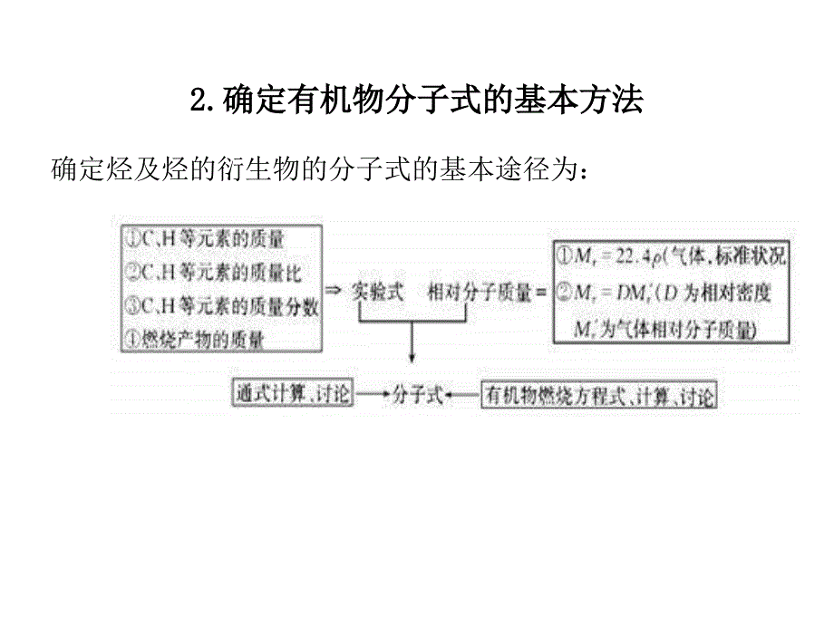 高三化学有机物分子式和结构式的确定_第3页